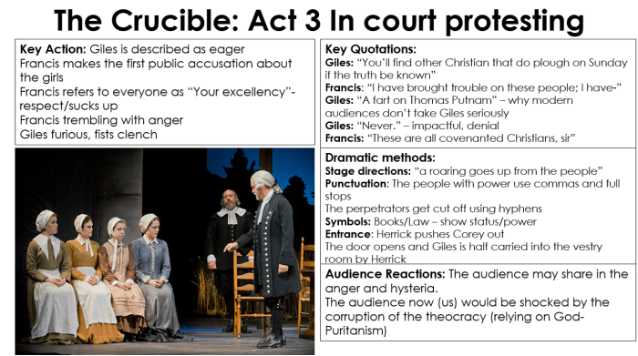 The crucible study guide answers act 1