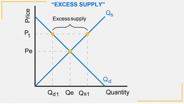 How do you calculate weeks of supply