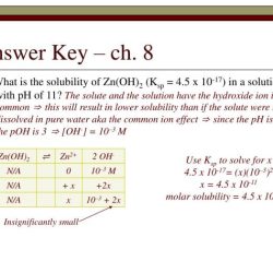 Common ion effect on solubility pogil