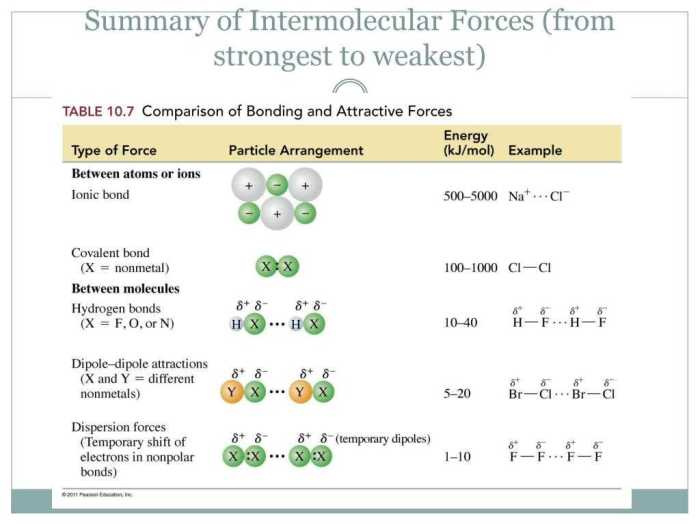 Intermolecular forces pogil answer key