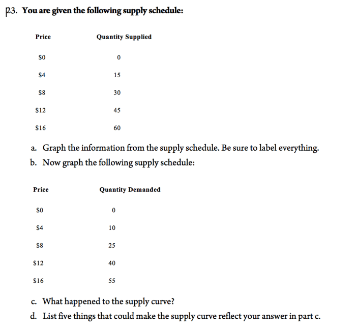 Workweek calculate excel c11 weekday indirect b11