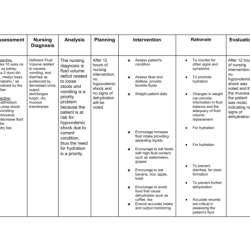 Nursing diagnosis for diabetes insipidus