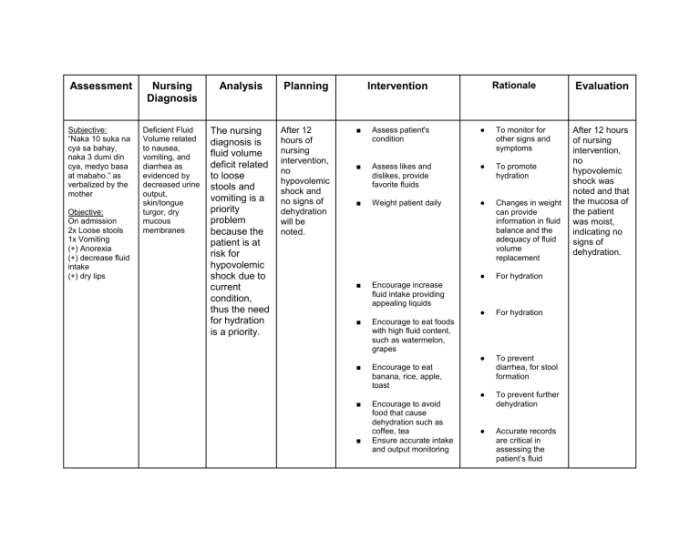 Nursing diagnosis for diabetes insipidus