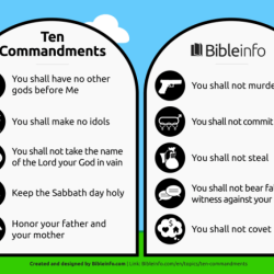 How have the ten commandments influenced life today