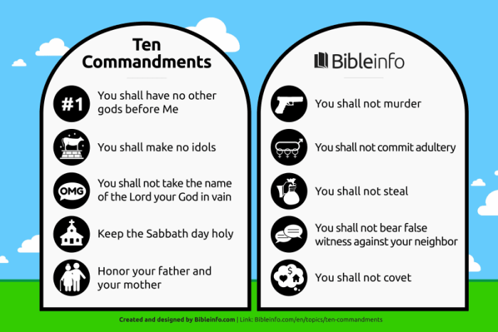 How have the ten commandments influenced life today