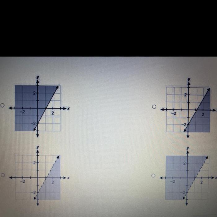 Which graph represents the inequality 3y 5x 6