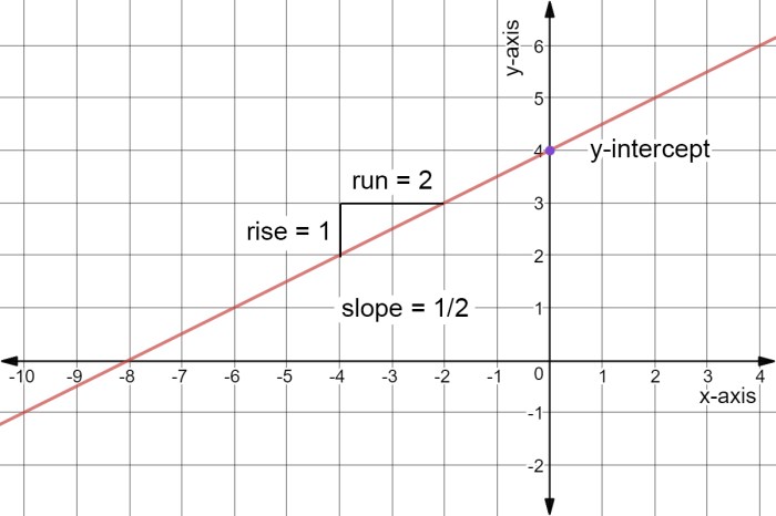 Which graph represents the inequality 3y 5x 6